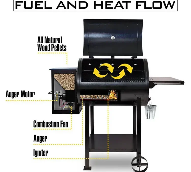 How Does a Pellet Grill Work